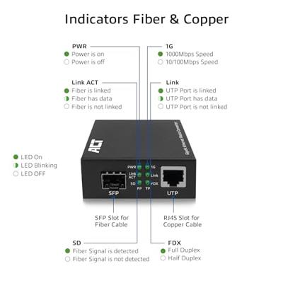 ACT AC4451 netwerk media converter 1000 Mbit/s Multimode, Single-mode Zwart