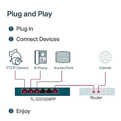 TP-Link TL-SG1006PP Unmanaged Gigabit Ethernet PoE