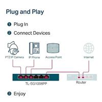 TP-Link TL-SG1006PP Unmanaged Gigabit Ethernet PoE - thumbnail