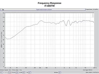 Monacor IT-400TW Drukkamerluidspreker