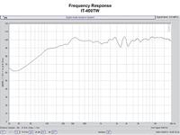 Monacor IT-400TW Drukkamerluidspreker - thumbnail