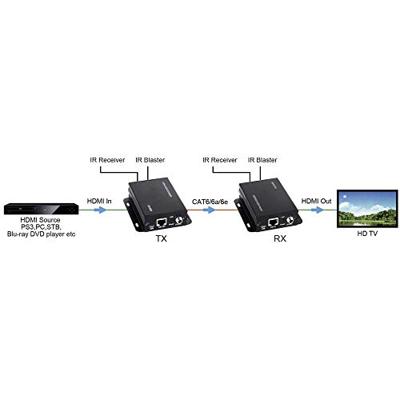 SpeaKa Professional Extender (verlenging) HDMI via netwerkkabel RJ45 50 m