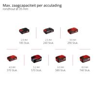 Einhell Power X-Change TE-AP 18 Li - Solo 4326300 Accu-reciprozaag Zonder accu 18 V - thumbnail