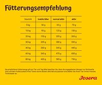 JOSERA Lamb with rice - droog hondenvoer - 12,5 kg - thumbnail