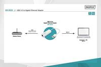 Digitus Netwerk, USB 3.2 Gen 1 (USB 3.0) Adapter [1x USB 3.0 stekker A - 1x RJ45] DN-3023 20.00 cm Afgeschermd - thumbnail