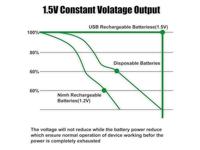 Verico LoopEnergy AA USB-C® 2550mWh Oplaadbare batterij (USB-C) Li-ion 1700 mAh 1.5 V 2 stuk(s) - thumbnail