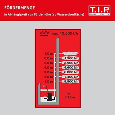 T.I.P. - Technische Industrie Produkte Maxima 180 PX 30121 Dompelpomp voor vervuild water 10500 l/h 7 m T.I.P. - Technische Industrie Produkte Maxima 180 PX 30121 Dompelpomp voor vervuild water 10500 l/h 7 m