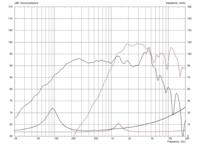 Monacor TFX0615/8 Tweeter 10 W 8 Ω - thumbnail