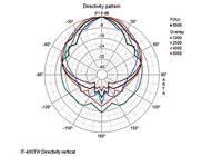Monacor IT-400TW Drukkamerluidspreker - thumbnail