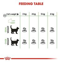 Royal Canin Digestive Care kattenvoer 2 kg - thumbnail