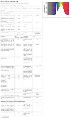 CoreProLED #71406500 - LED-lamp/Multi-LED 220...240V R7s white CoreProLED 71406500 CoreProLED #71406500 - LED-lamp/Multi-LED 220...240V R7s white CoreProLED 71406500