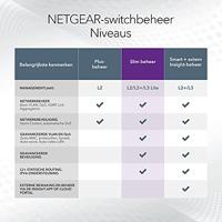 NETGEAR GS310TP Managed L2 Gigabit Ethernet (10/100/1000) Power over Ethernet (PoE) Zwart - thumbnail