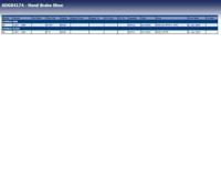 Remschoenset, parkeerrem ADG04174 - thumbnail