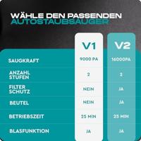 AUTO STOFZUIGER V1 - thumbnail