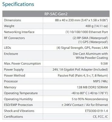 Ubiquiti Networks RP-5AC-GEN2 Antenne 5 GHz - thumbnail