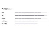 Pirelli P-zero(pz4)* xl 315/35 R21 111Y PI3153521ZPZ4BXL - thumbnail