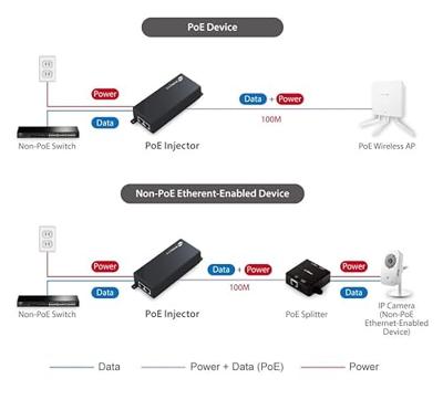 Edimax GP-101IT Netwerk Poe Injector Gigabit