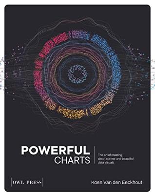 Powerful Charts (English Edition)