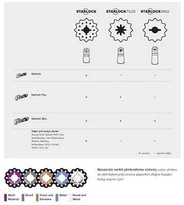 Bosch Accessoires 3-delige starterset "tegels" voor multitools - 2607017324 - thumbnail