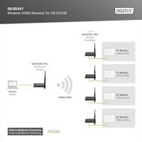 Digitus DS-55347 HDMI-ontvanger 100 m 5 GHz 1920 x 1080 Pixel Geïntegreerde LED-weergave, Met loop-functie, Veilige draadloze overdracht - thumbnail