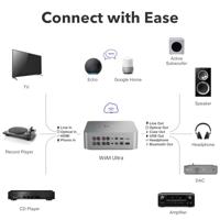 WiiM Ultra DAC streamer - Hi-Res Muziekstreamer - Zilver - thumbnail