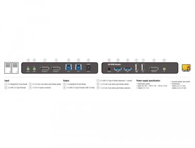 KVM switch