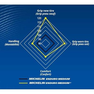 Enduro Medium 2 FRONT