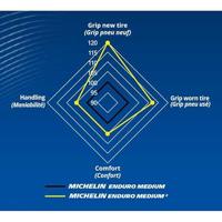 Enduro Medium 2 FRONT - thumbnail