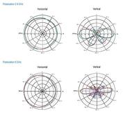 Trendnet TEW-AO57 antenne Omnidirectionele antenne N-type 7 dBi - thumbnail