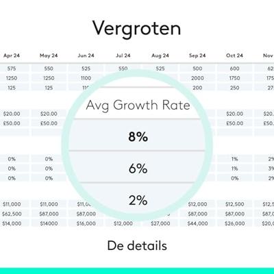 Spotlight Presentation Remote - Afstandsbediening presentatie - 3 knoppen - goud