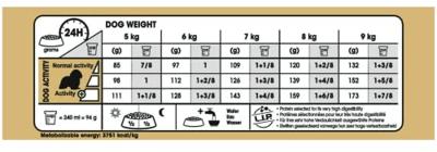 Royal Canin Adult Cavalier King Charles hondenvoer 1,5 kg - thumbnail