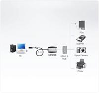 Actieve USB 2.0 Verlengkabel USB A Male - USB A Female 5 m Grijs - thumbnail