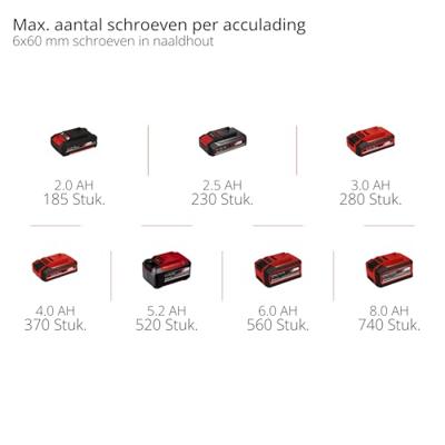 Einhell 4510034 TE-CI 18/1 Li accu slagschroevendraaier | 18V Li-Ion | body | 140Nm - thumbnail