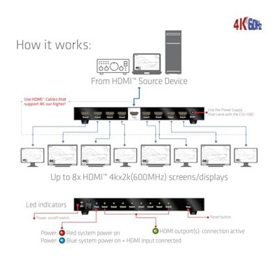 CLUB3D 1 to 8 HDMI Splitter Full 3D and 4K60Hz(600MHz)