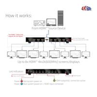 club3D HDMI Splitter HDMI-splitter 8 + 1 poorten 3840 x 2160 Pixel - thumbnail