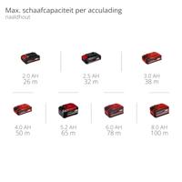 Einhell Professional TP-PL 18/3 Li BL Vlakschaafmachine Met afzuiging 82 mm - thumbnail