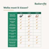 Muilkorf Company of Animals Bruin 2 - thumbnail