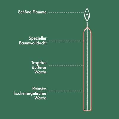 Bolsius Dinerkaars Stormy Grey 230/20