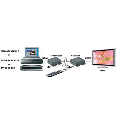 MegaView 66 - HDMI extender UTP - 60 m - IR retour - thumbnail