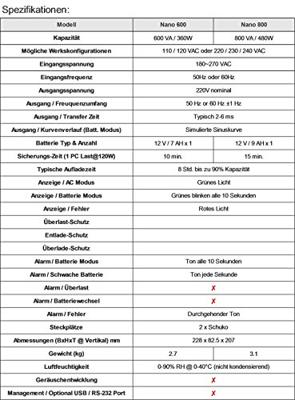 FSP Fortron NANO800 UPS 800 VA