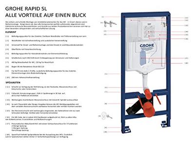 Grohe Rapid SL wc-element met inbouwreservoir - thumbnail