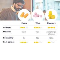 Quiet oordopjes - thumbnail