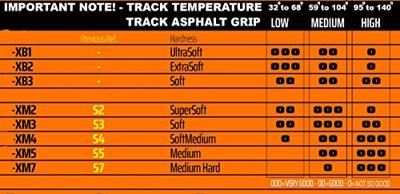 GRP GT T03 REVO - XM7 Medium hard - Mounted on New Flex Black Wheel - 1 Pair