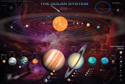 Poster Solar System TNO's 91,5x61cm Poster Solar System TNO's 91,5x61cm