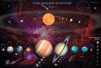 Poster Solar System TNO's 91,5x61cm - thumbnail