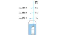 GARDENA 4700/2 inox 01764-20 Vatpomp 4700 l/h 23 m - thumbnail