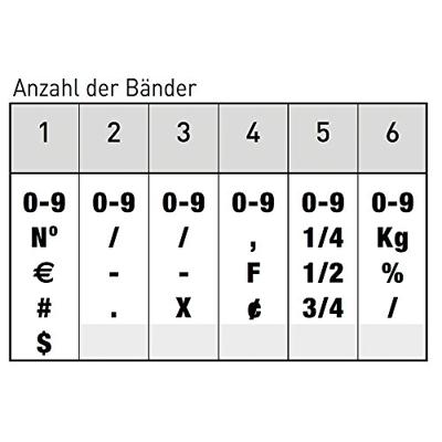 Trodat nummerstempel Classic Line