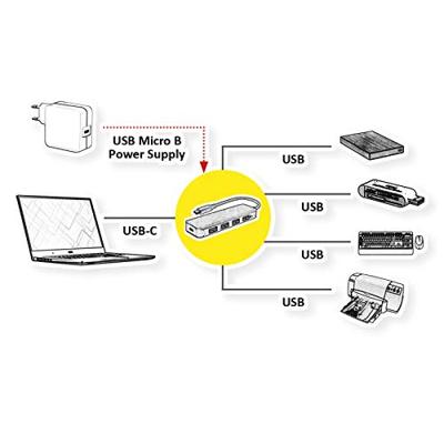VALUE USB 3.2 Gen 1 hub, 4-poorts, type C aansluitkabel VALUE USB 3.2 Gen 1 hub, 4-poorts, type C aansluitkabel