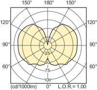 Signify 12197800 Halogeen metaaldamp 250 mm E40 250.0 W Energielabel: F (A - G) Warmwit Buis 1 stuk(s) - thumbnail