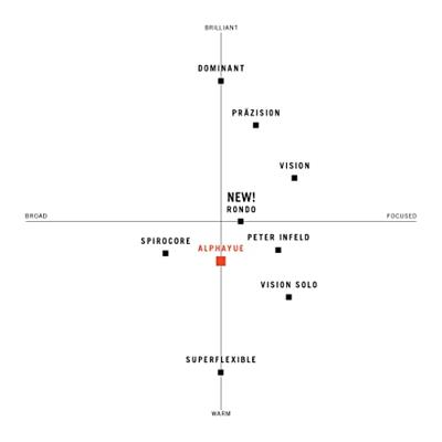 Thomastik-Infeld THAL-200 Alphayue medium set snaren voor altviool 4/4